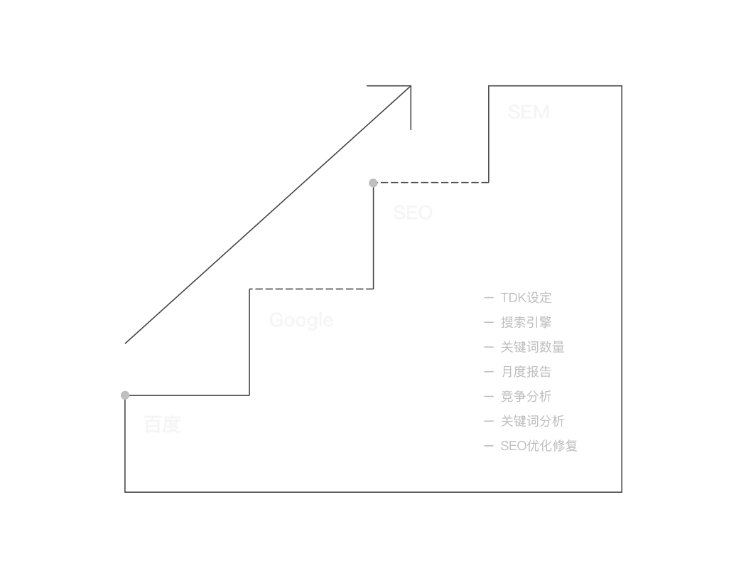 OOSAA-STUDIO-SEO